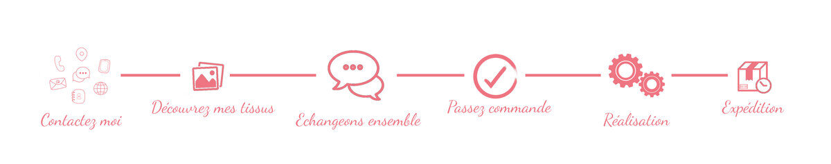 Schéma créat° perso + texte Contacter Tatakréa